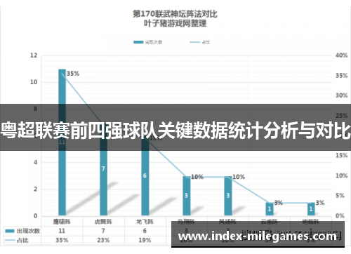 粤超联赛前四强球队关键数据统计分析与对比