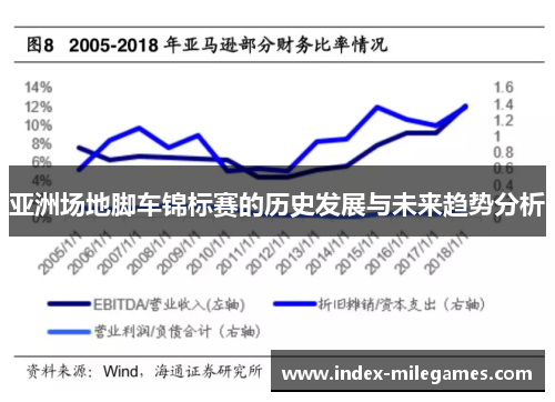 亚洲场地脚车锦标赛的历史发展与未来趋势分析