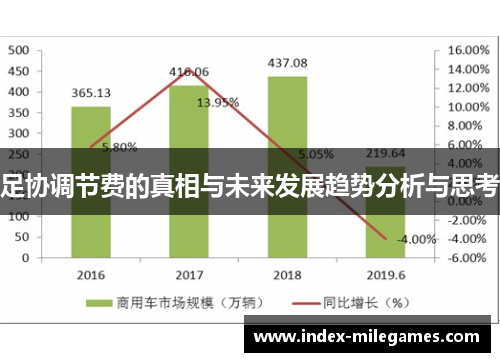 足协调节费的真相与未来发展趋势分析与思考