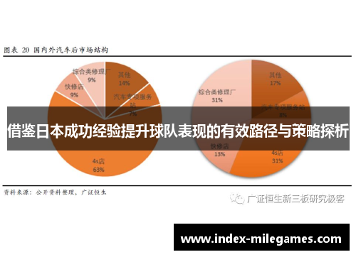 借鉴日本成功经验提升球队表现的有效路径与策略探析