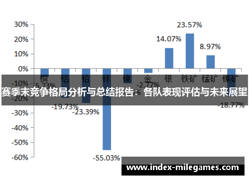 赛季末竞争格局分析与总结报告：各队表现评估与未来展望