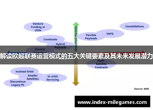 解读欧超联赛运营模式的五大关键要素及其未来发展潜力 解读欧超联赛运营模式的五大关键要素及其未来发展潜力