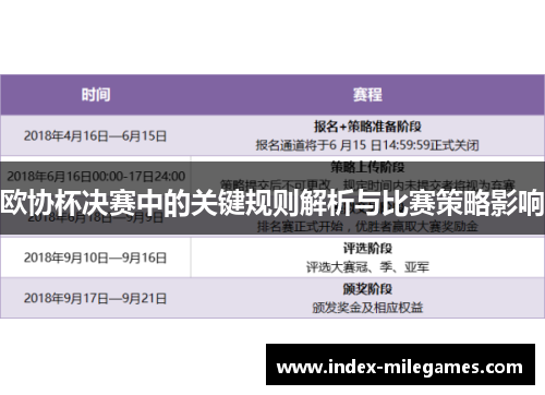 欧协杯决赛中的关键规则解析与比赛策略影响 欧协杯决赛中的关键规则解析与比赛策略影响